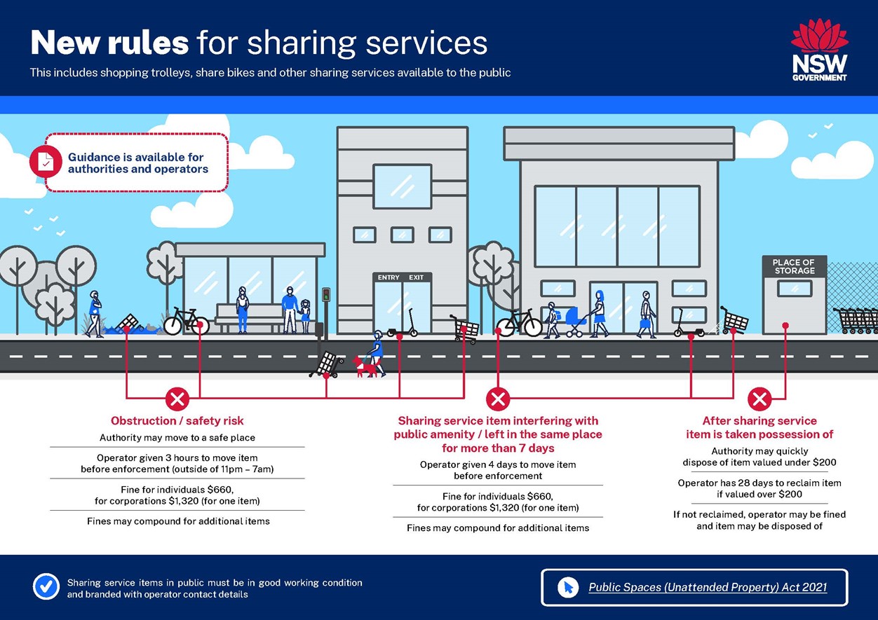 poster of NSW rules for sharing services