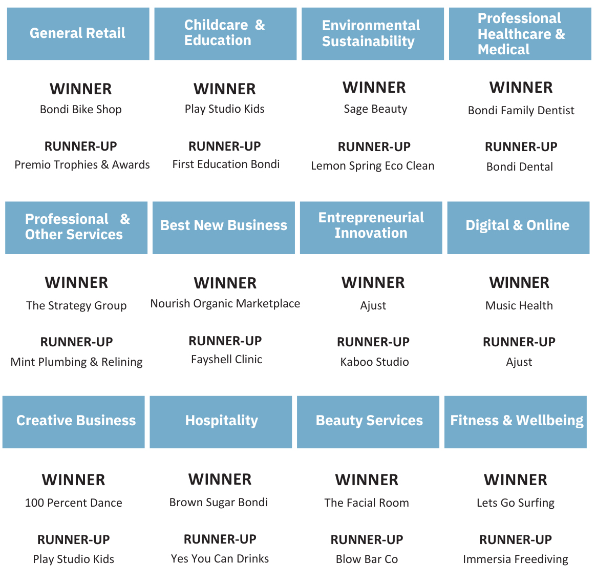 Awards & Grants Waverley Council